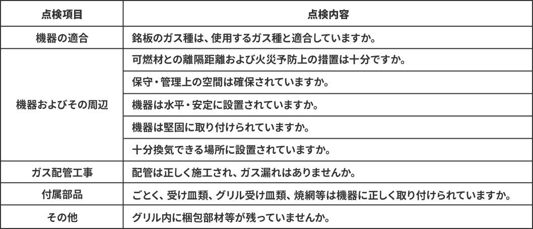 機器設置後の点検項目