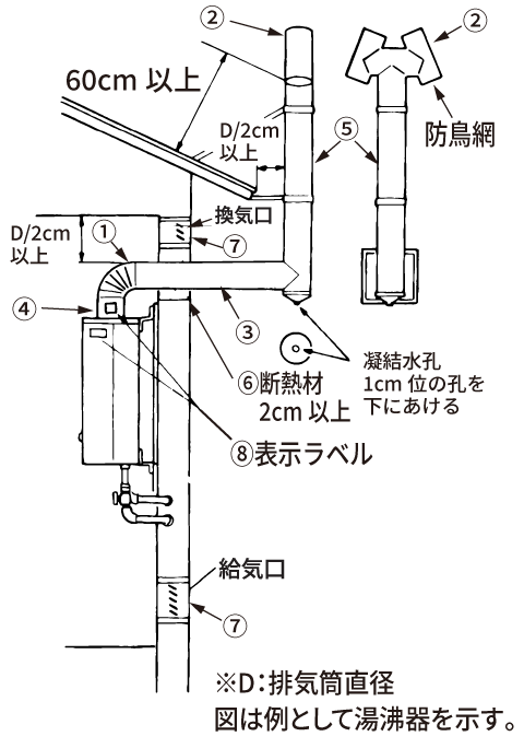 自然排気式の湯沸器　図表