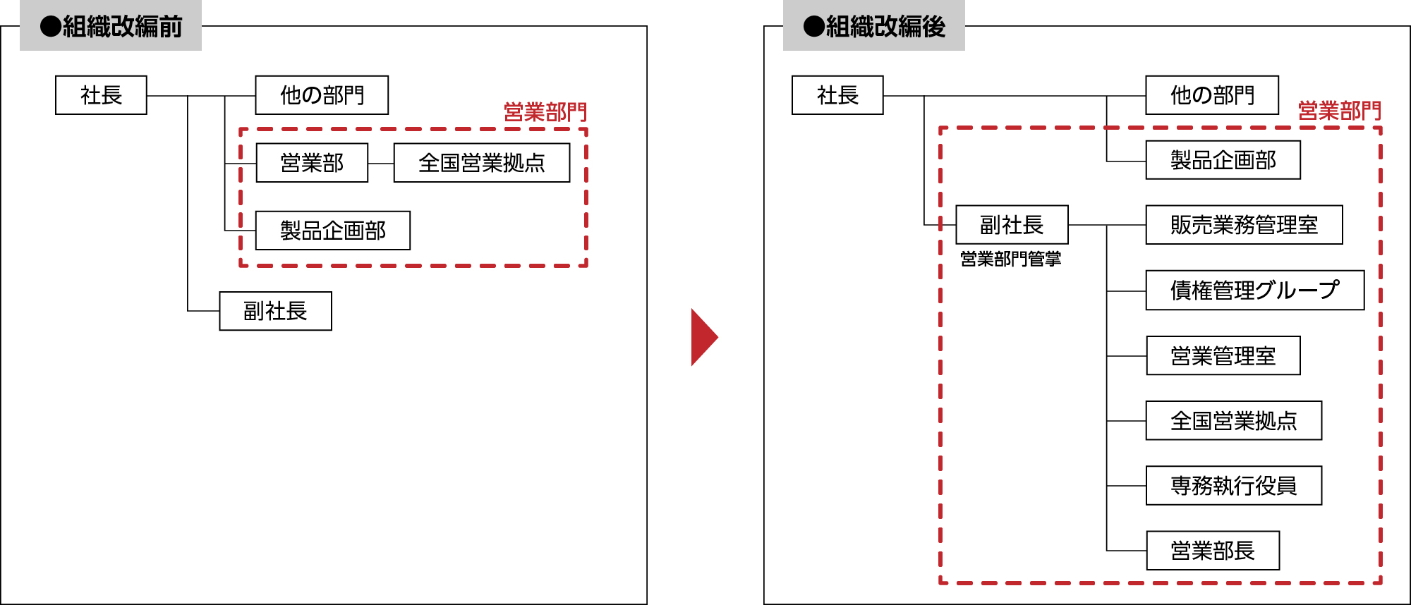 組織改編のお知らせ