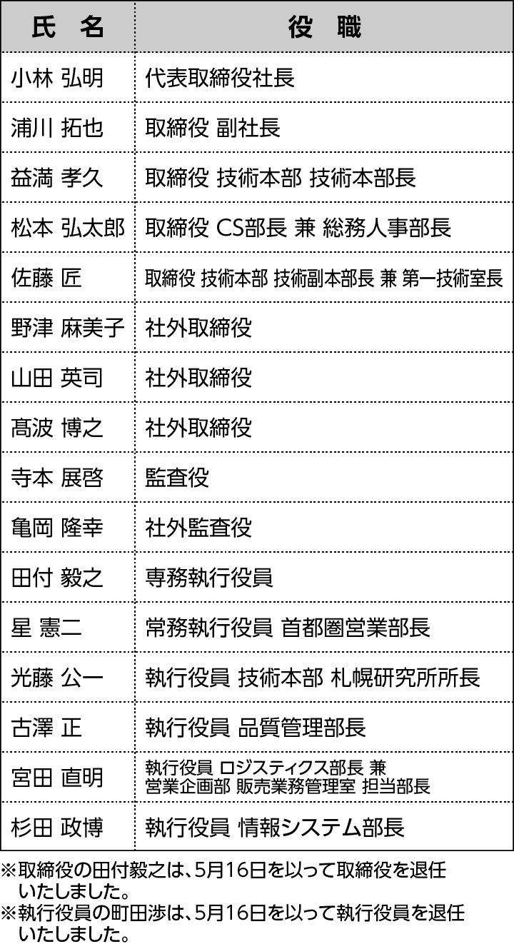 役員体制（2025年5月16日付）