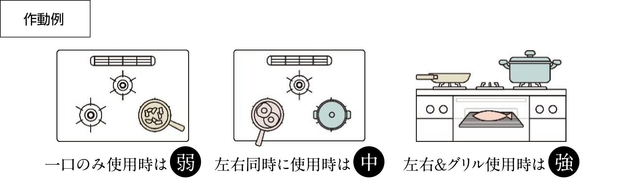 レンジフード自動風量調整機能