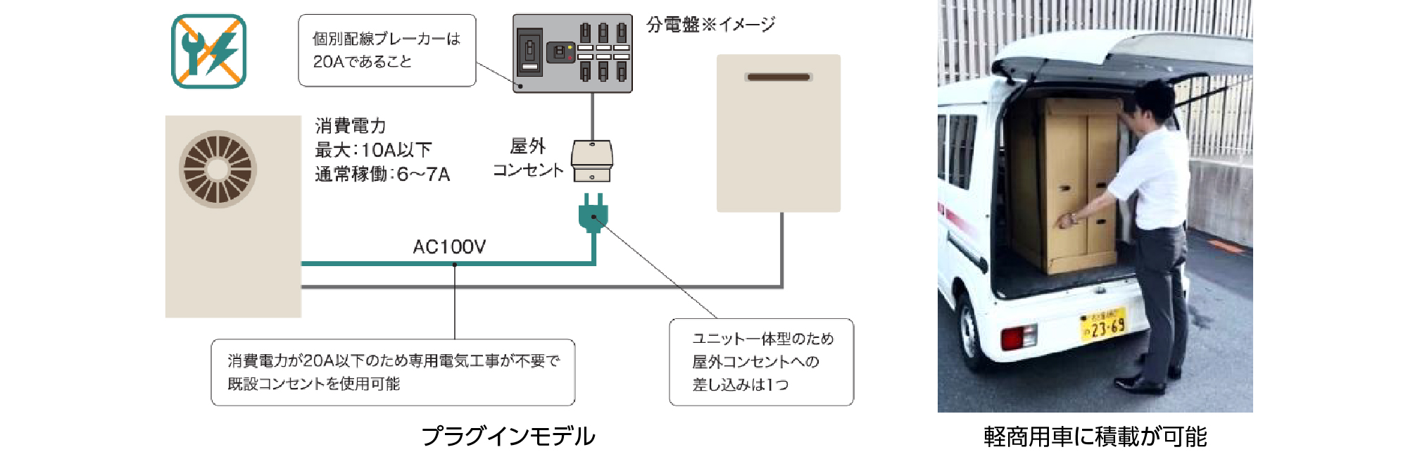 簡単施工で現場の負担を軽減