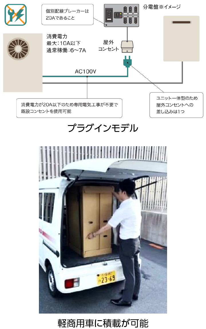 簡単施工で現場の負担を軽減