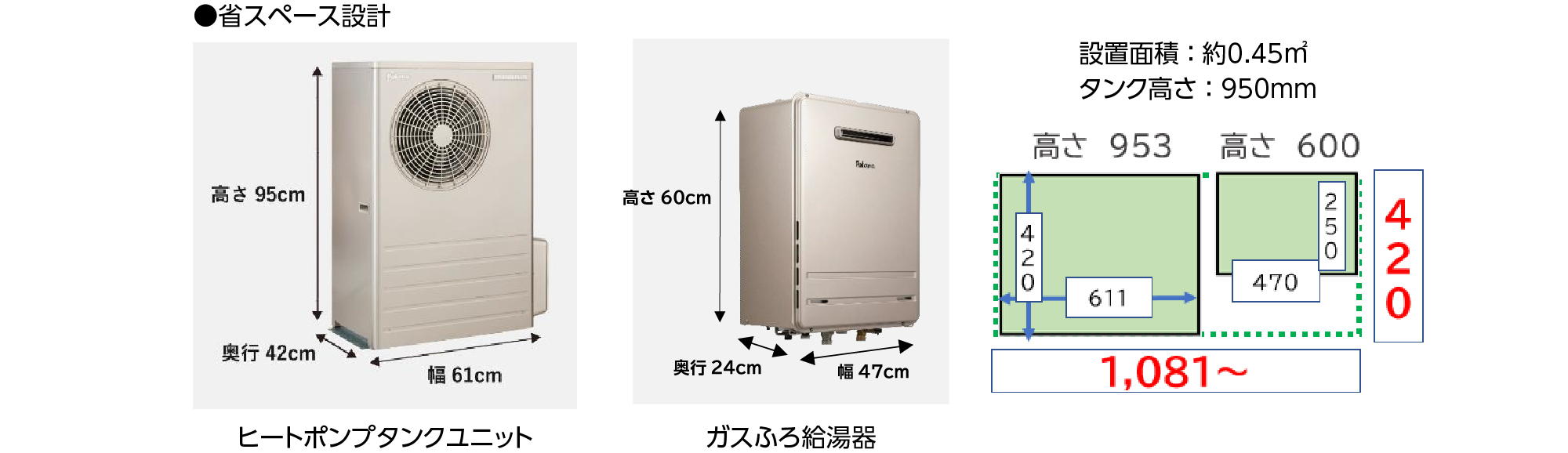 省スペース設計