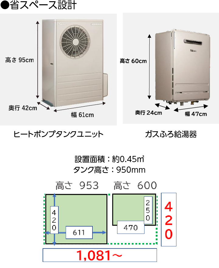 省スペース設計