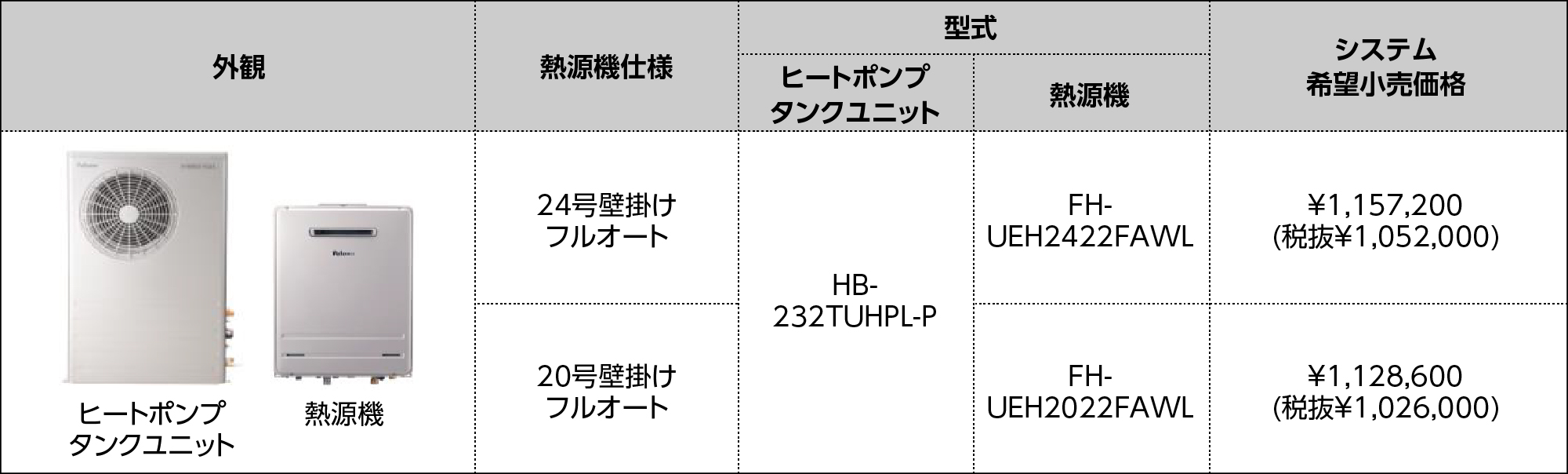 ハイブリッドプラス組み合わせ時