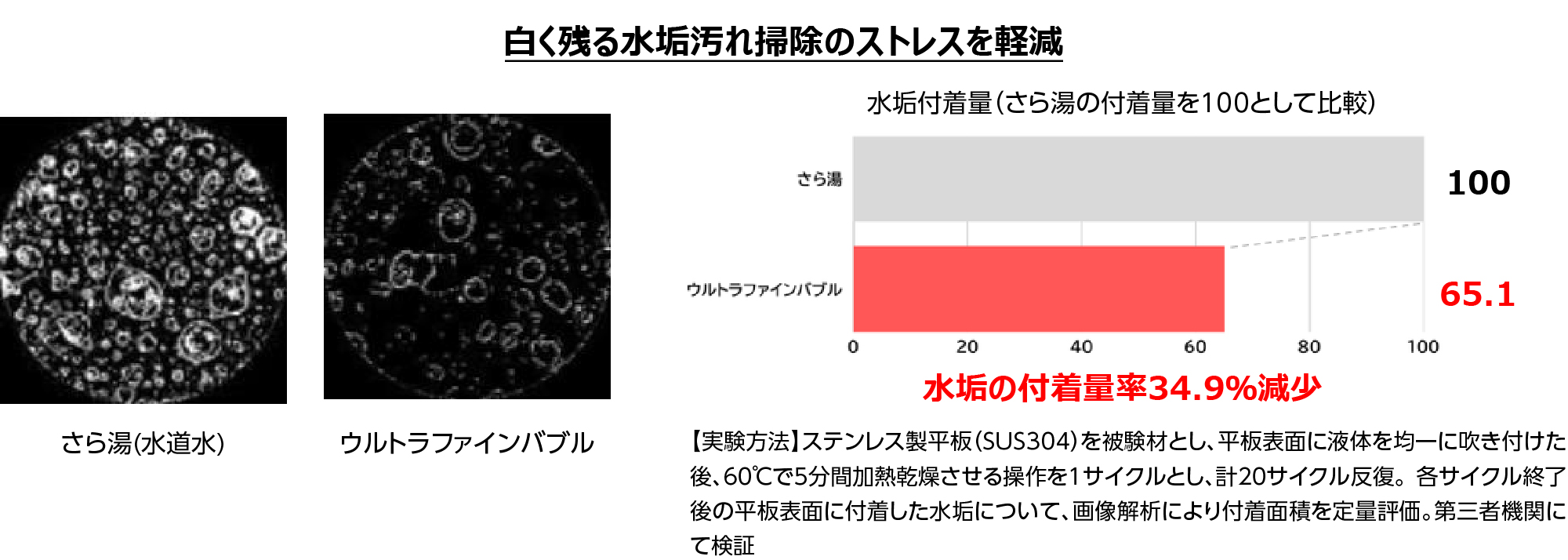 白く残る水垢汚れ掃除のストレスを軽減