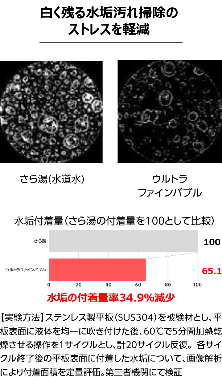 白く残る水垢汚れ掃除のストレスを軽減