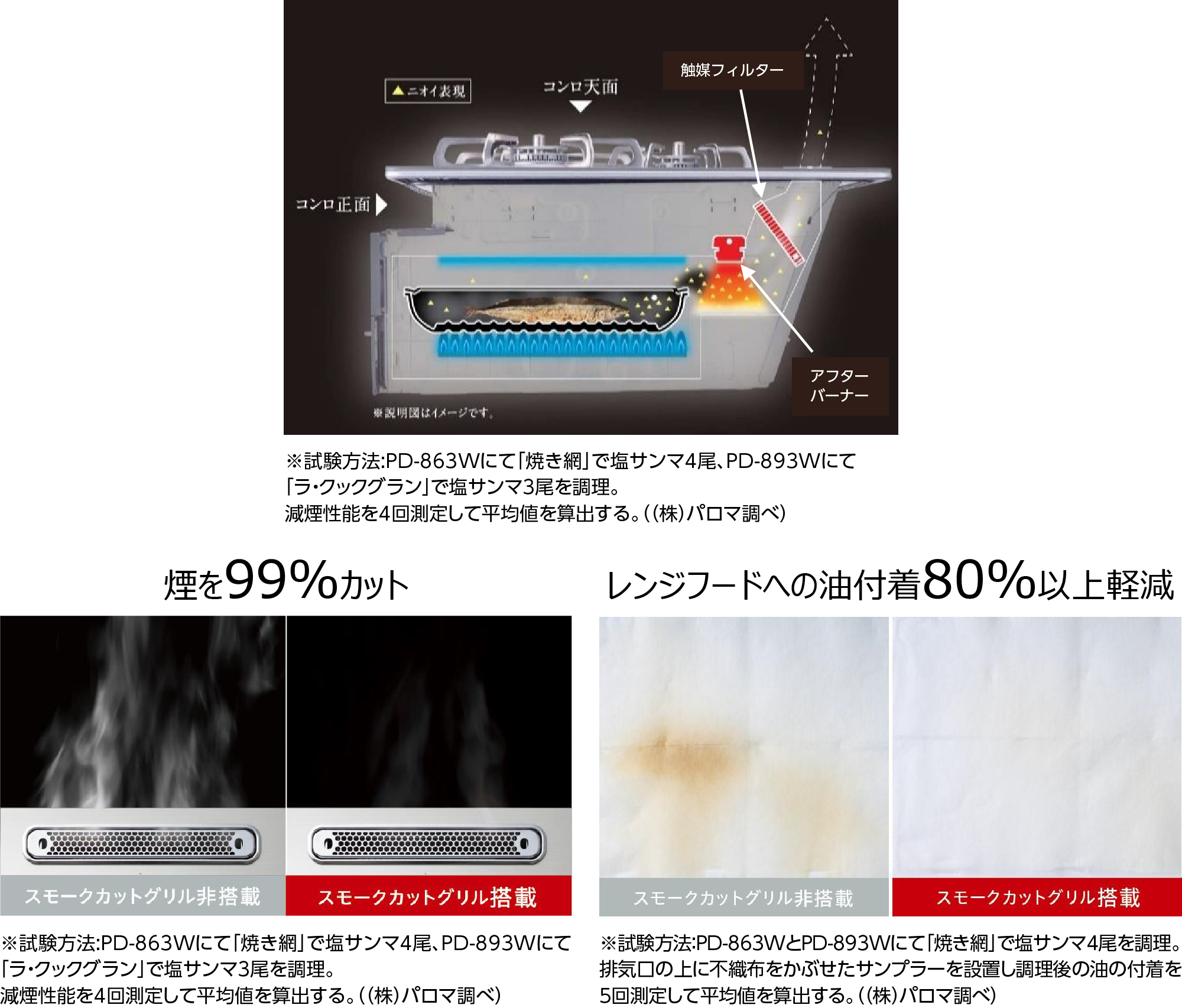 スモークカットグリル