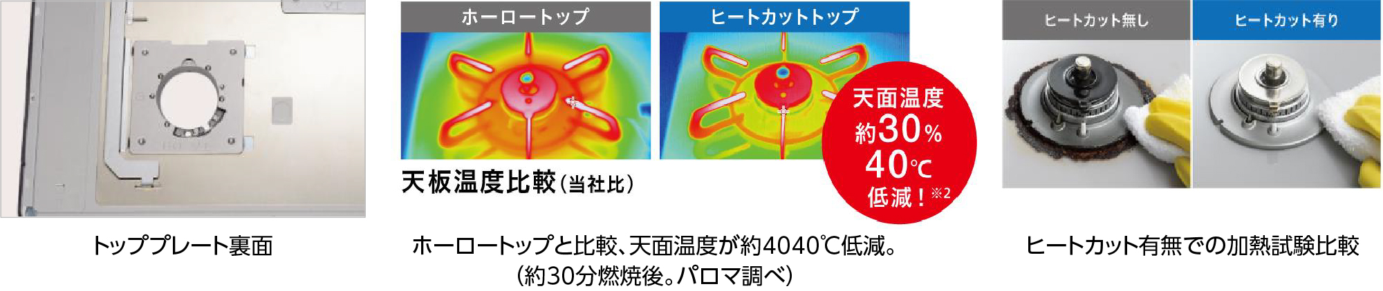 ヒートカットトップ