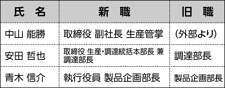 役員の異動（2025年11月1日付）