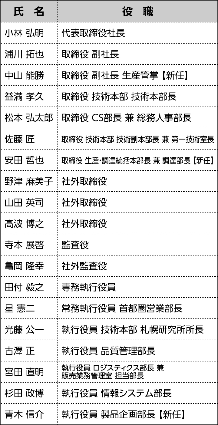 役員体制（2025年11月1日付）