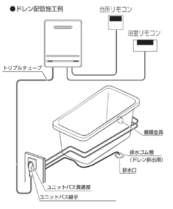 ドレンアップ方