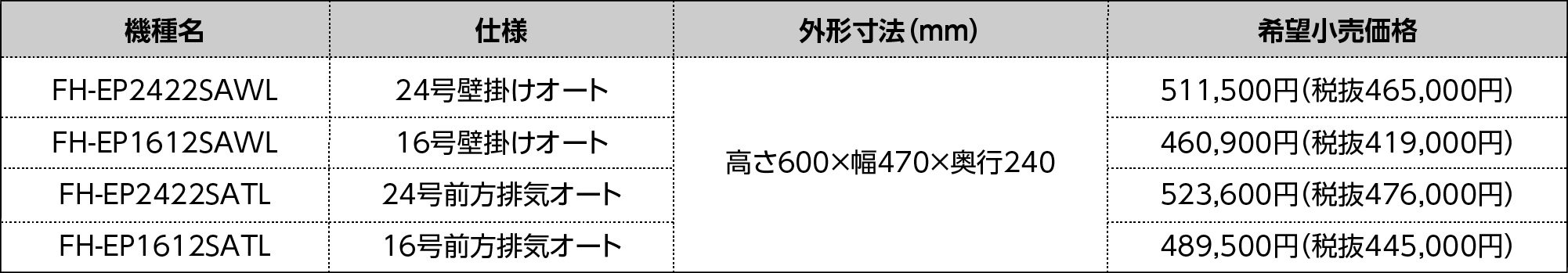 商品ラインナップ