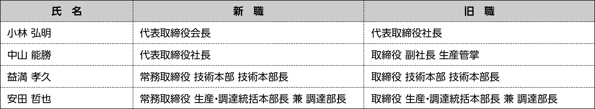 ■取締役の異動（2026年4月1日付）