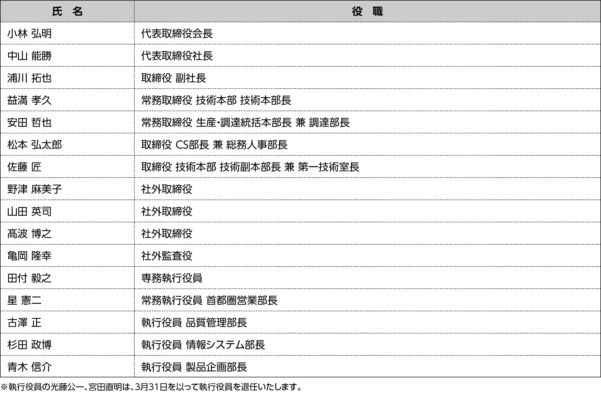■役員体制（2026年4月1日付）