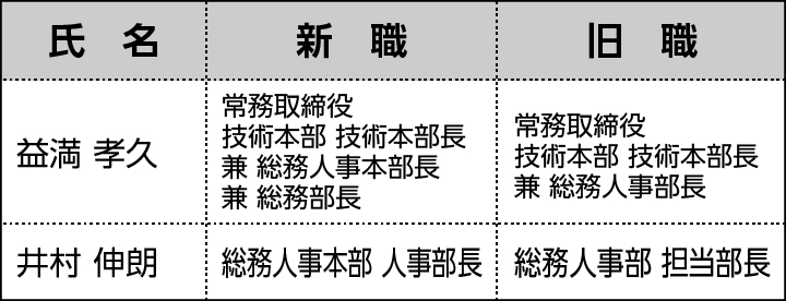 ■人事異動