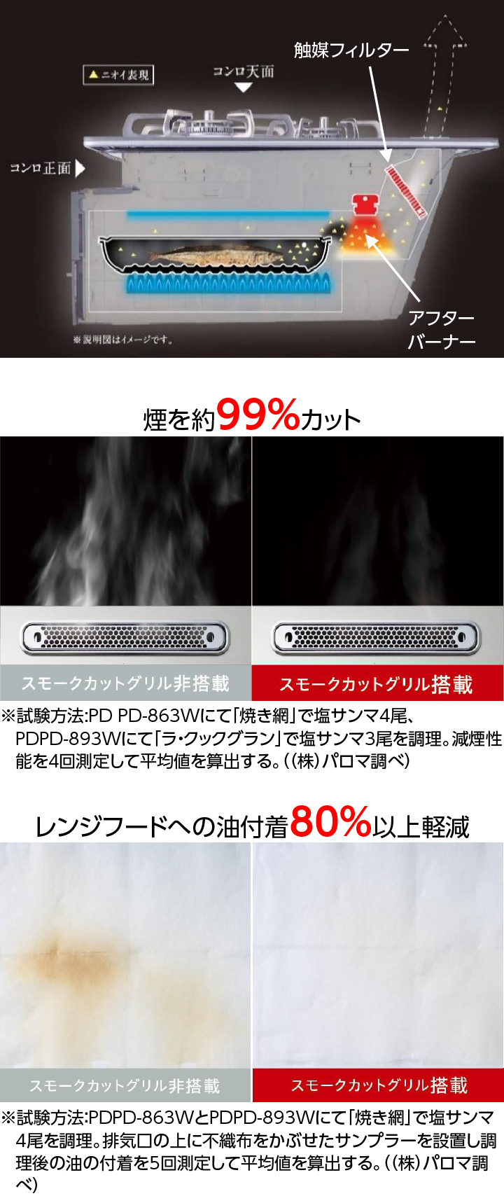 スモークカットグリル
