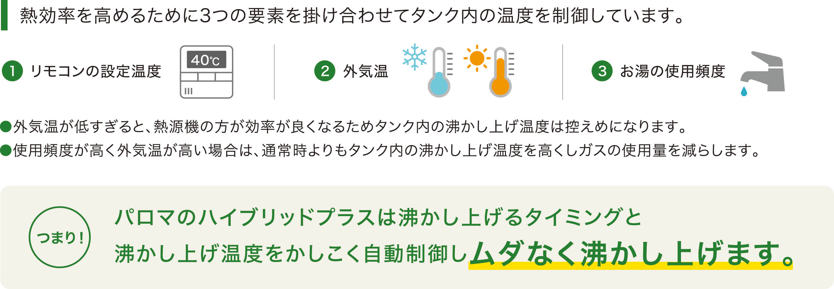 タンクの沸かし上げ温度も賢く制御