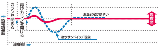 Q機能