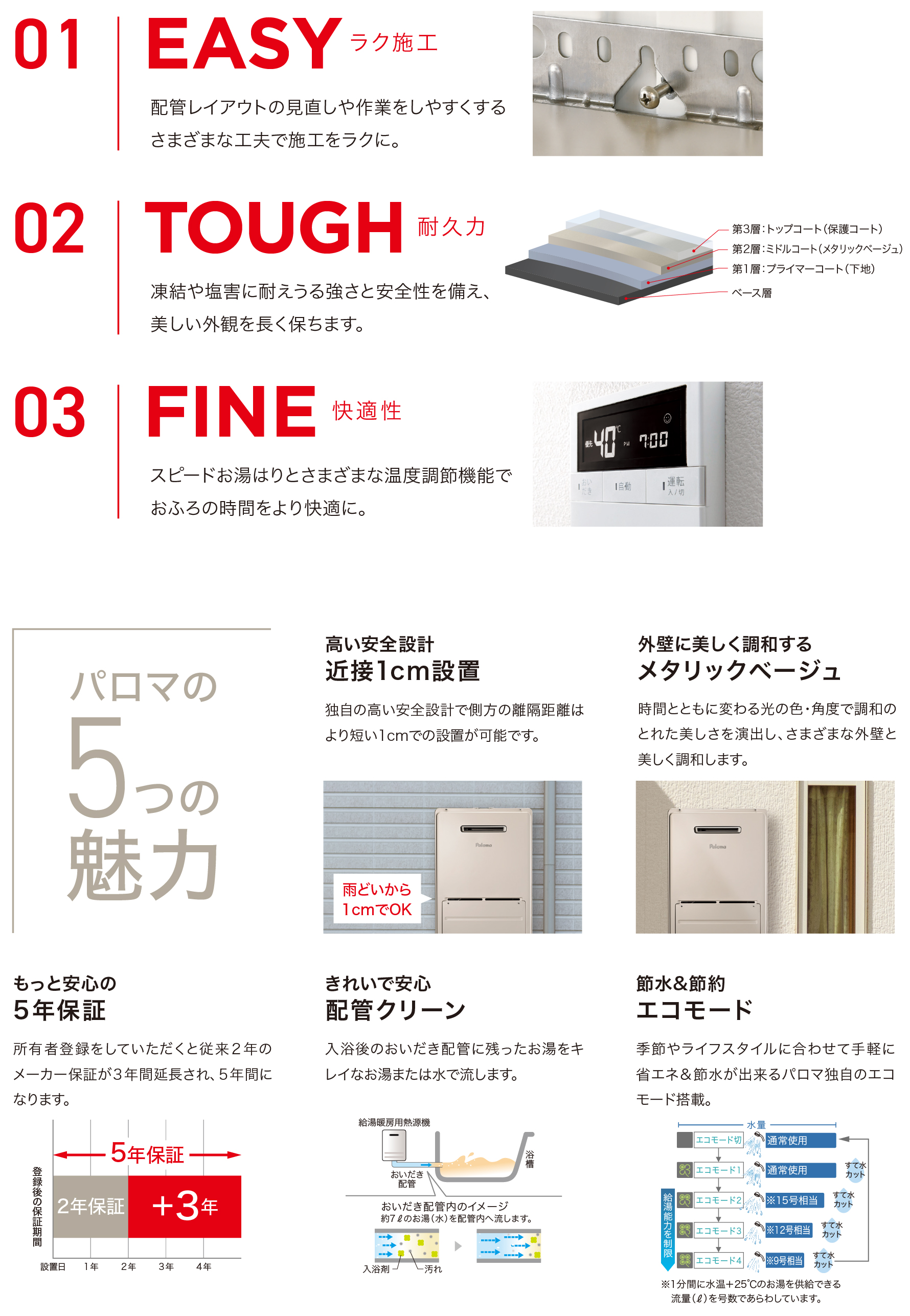 誕生。　パロマの給湯暖房用熱源機