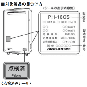 見分け方