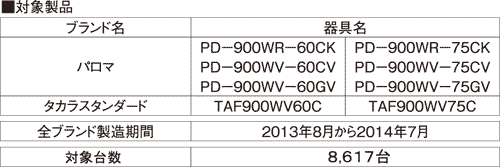 該当器種