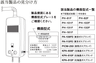 該当製品の見分け方