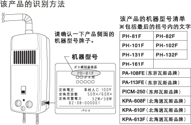 该产品的识别方法