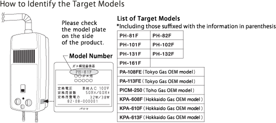How to Identify the Target Models