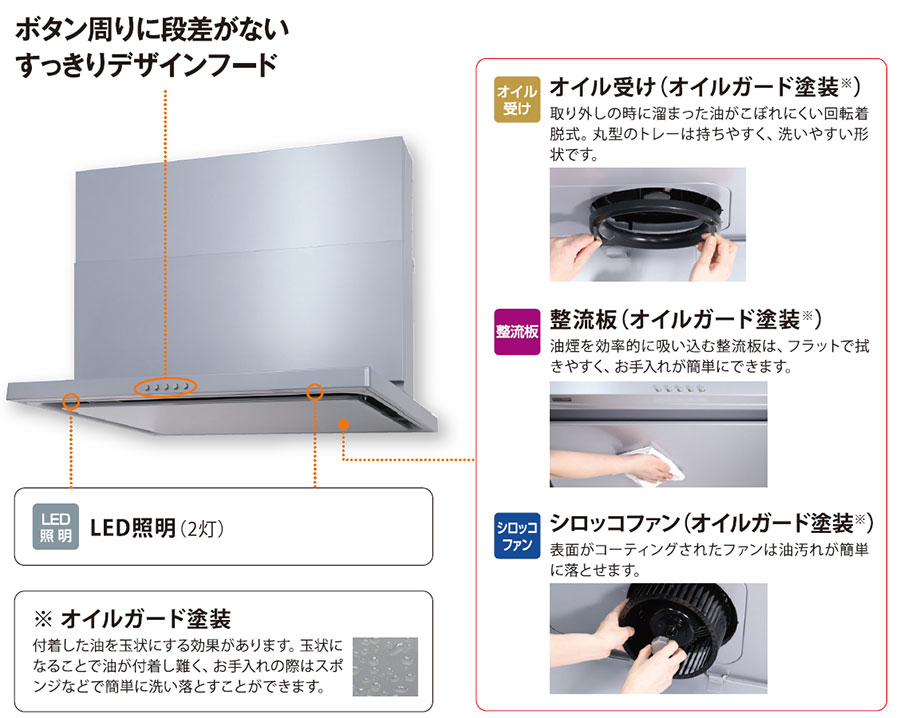 特別訳あり特価】 パロマ レンジフード 部材 固定横幕板 WNBSタイプ 高さ600mm ホワイト 渡辺製作所製 ※受注生産 § 