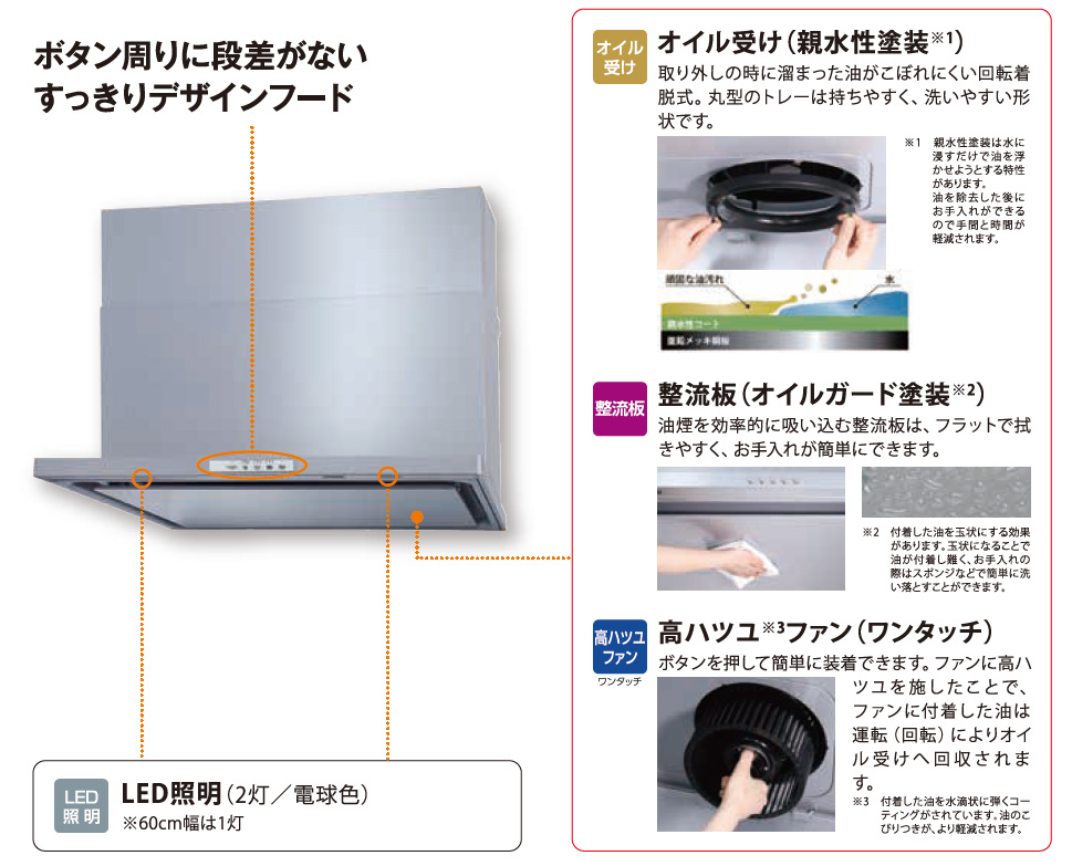 ハイグレードノンフィルタータイプ