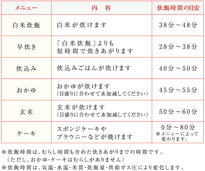 多彩なメニュー