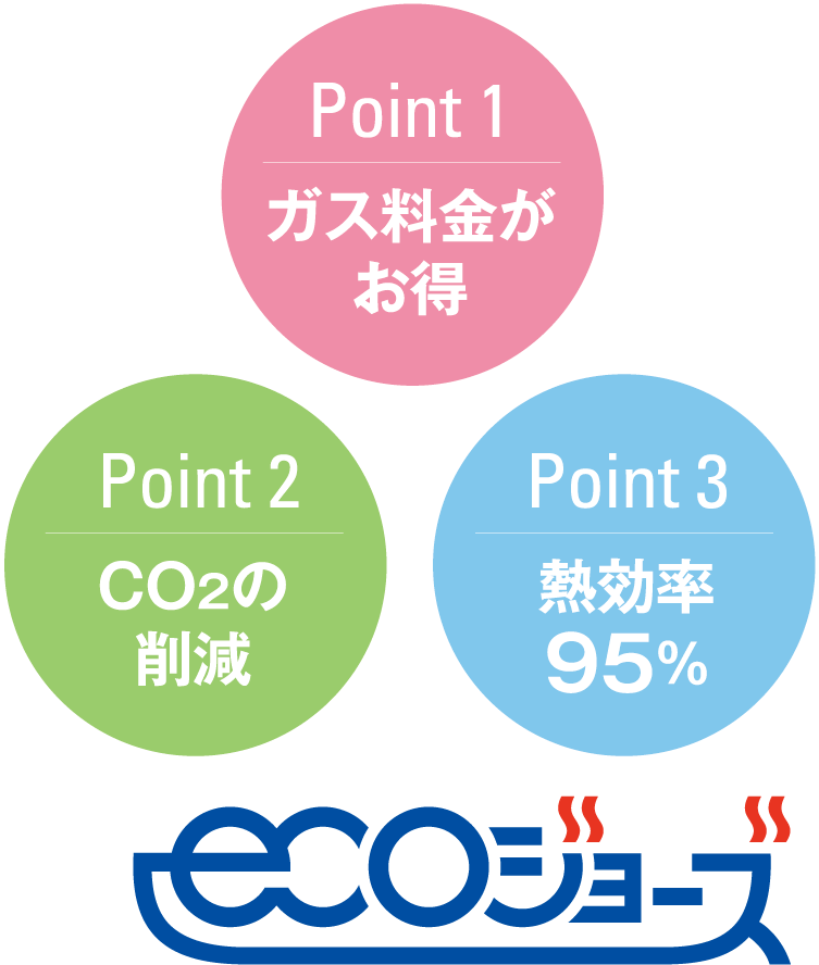 エコジョーズって何？｜ガス調理器・給湯器の【パロマ】