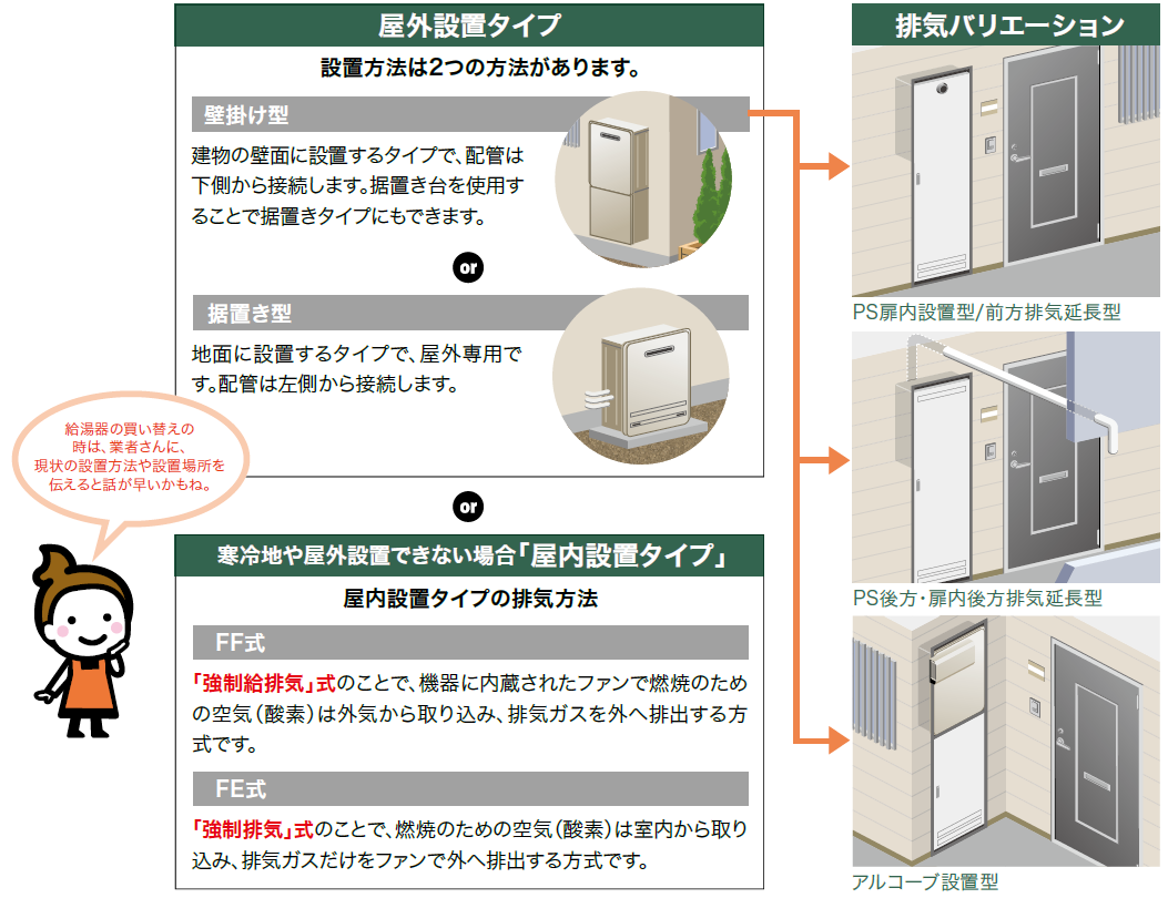 設置場所