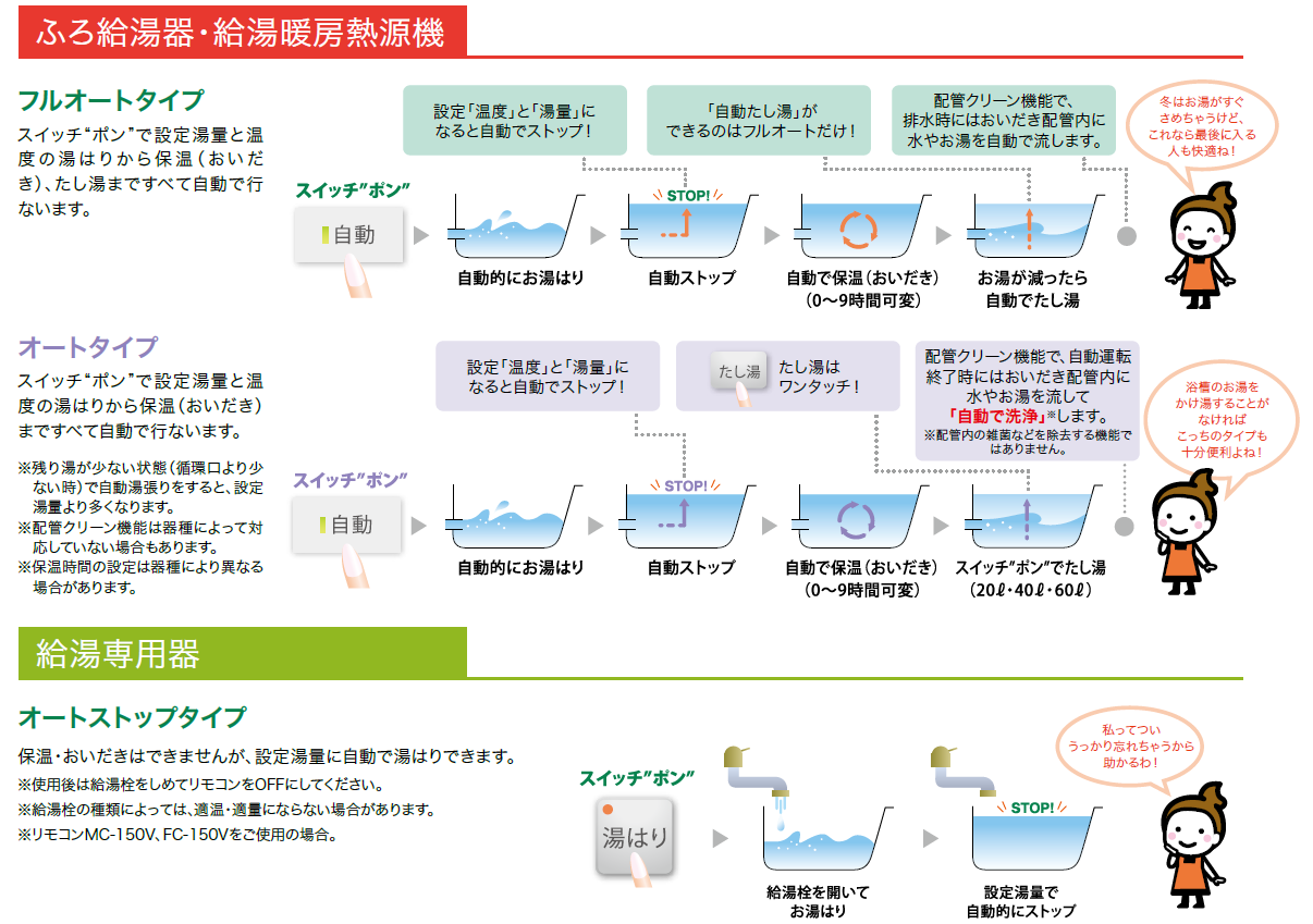 機能