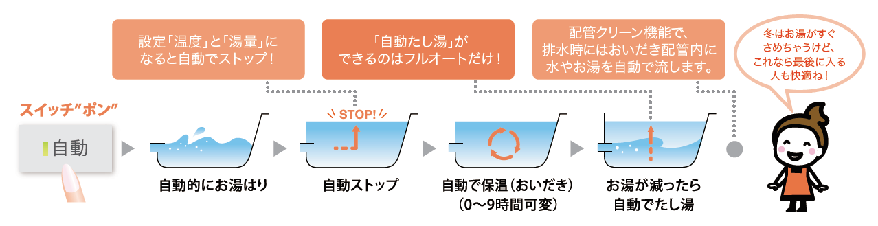 オートタイプ