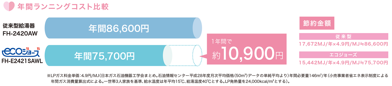 もらって嬉しい出産祝い ﾊﾟﾛﾏ 高温水供給ﾀｲﾌﾟ PS標準設置型 BL品