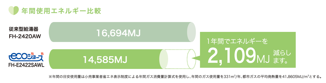 ﾊﾟﾛﾏ ふろ給湯器 ｵｰﾄPS扉内前方排気型 BL品