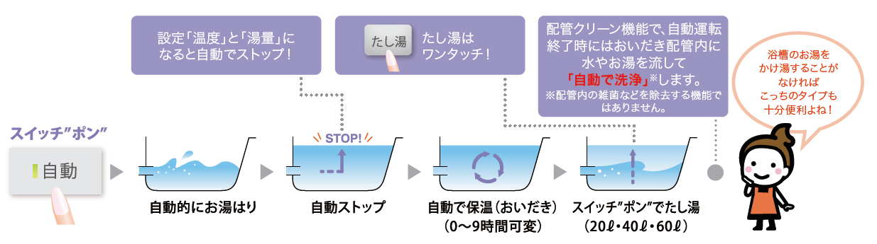 販売値下 【FH-2423SAWL】パロマ ガスふろ給湯器 オートタイプ 屋外設置 壁掛型・PS 標準設置型 オート スタンダード 24号 給湯器 