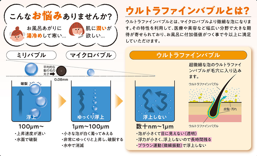 生活家電 その他 ウルブロ Z OMA60P-3