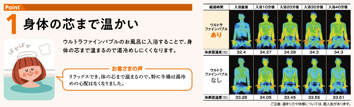 現品限り一斉値下げ！】 パロマ ウルブロz