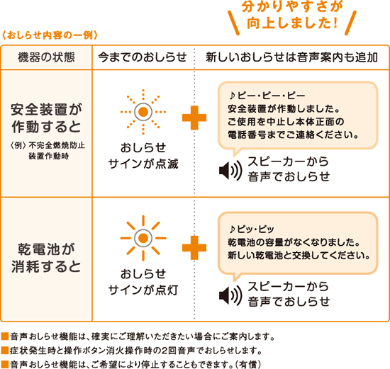 パロマ ガス湯沸かし器 元止め式 音声お知らせ機能 PH-5BV  10/4まで