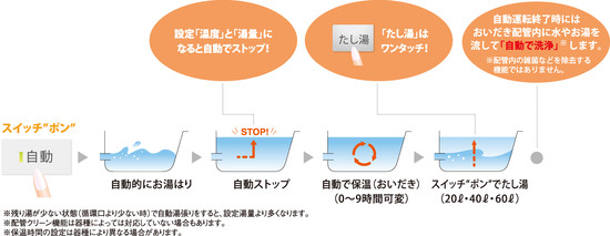 オートタイプ
